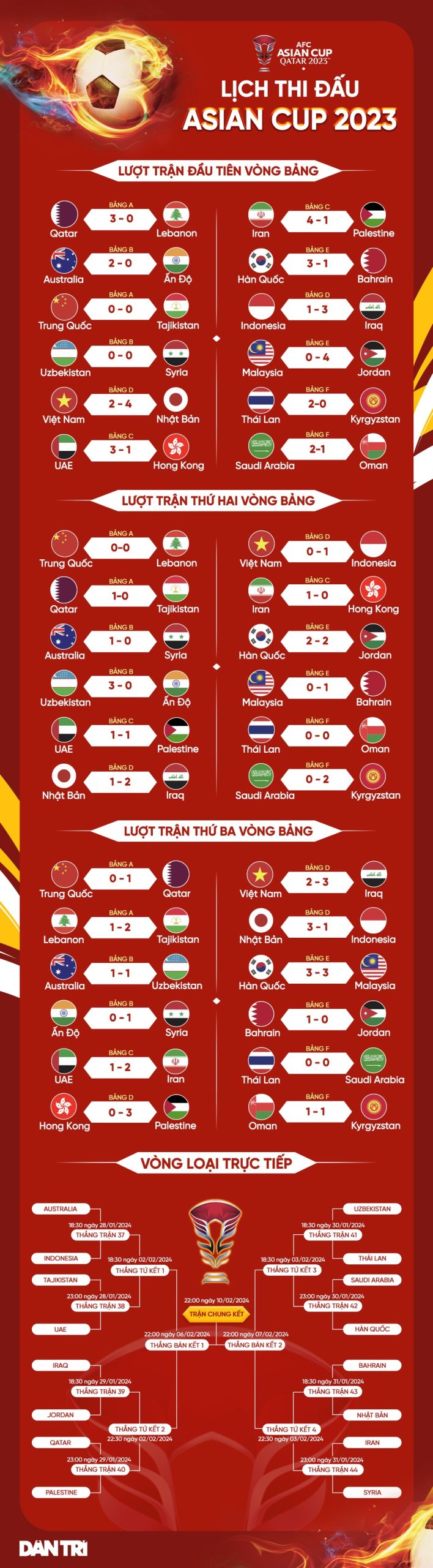 VFF đặt niềm tin vào HLV Troussier, hướng đến vòng loại World Cup - 4