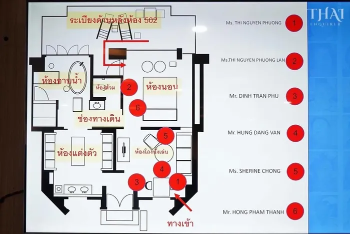 Thái Lan công bố nguyên nhân khiến 6 người Việt Nam thiệt mạng. Ảnh: ThaiEnquirer