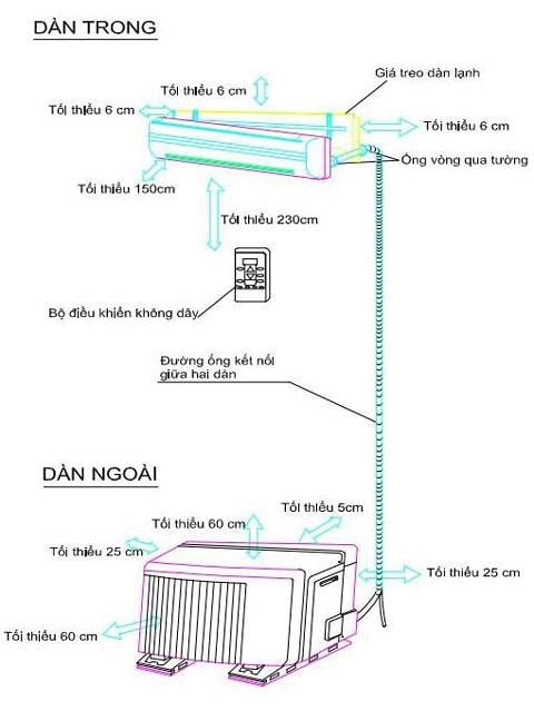 huong-dan-treo-cuc-nong-dieu-hoa-dung-cach-a1-cach-treo-cuc-nong-dieu-hoa-cach-bao-ve-lap-dat-1527237340-875-width480height648